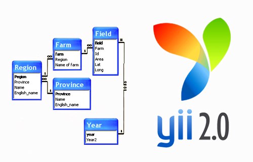 Yii2: примеры запросов к базе данных